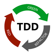 Formation TDD : Test Driven Development en Java/JEE - RESOTEL ...